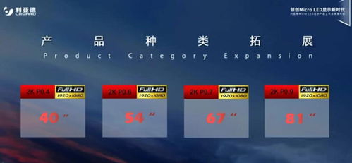 利亞德發(fā)布Micro LED顯示產(chǎn)品線 網(wǎng)絡(luò)技術(shù)開發(fā)驅(qū)動(dòng)下的創(chuàng)新突破