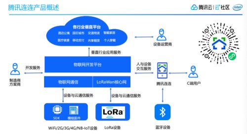 開源與云技術(shù)的碰撞 網(wǎng)絡(luò)開發(fā)社區(qū)沙龍精彩回顧