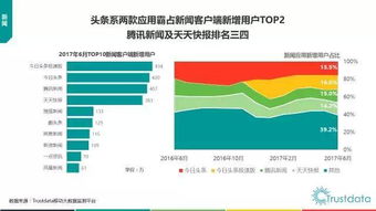 2017年上半年中國移動(dòng)互聯(lián)網(wǎng)發(fā)展分析 網(wǎng)絡(luò)技術(shù)驅(qū)動(dòng)的革新浪潮