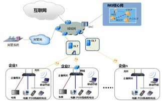 構(gòu)建智能網(wǎng)絡(luò)，締造溝通價(jià)值 網(wǎng)經(jīng)科技引領(lǐng)統(tǒng)一通信與網(wǎng)絡(luò)安全新紀(jì)元