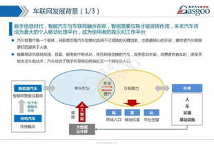 車聯(lián)網(wǎng)市場(chǎng)全景解析 技術(shù)路線、發(fā)展戰(zhàn)略、產(chǎn)業(yè)布局與核心供應(yīng)商